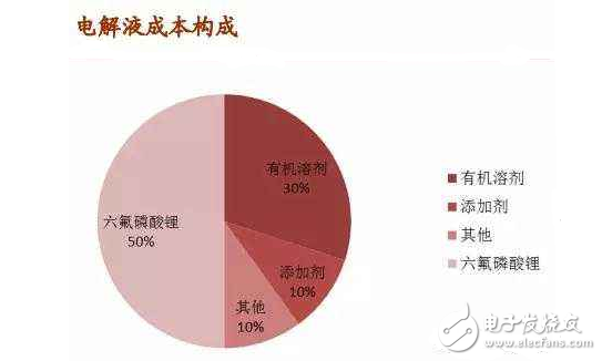 锂电池电解液对人体有什么危害