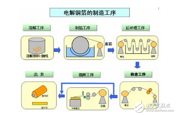 锂电池电解液对人体有什么危害